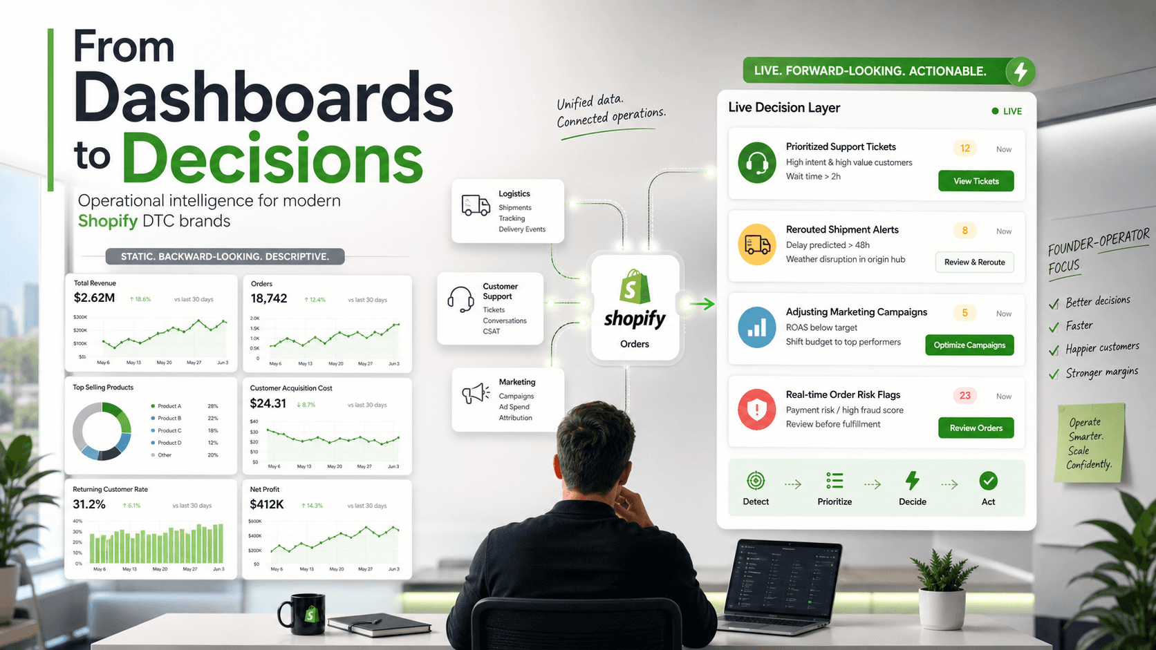 From Dashboards to Decisions: Why Shopify Brands Need Operational Intelligence, Not Just BI Reports