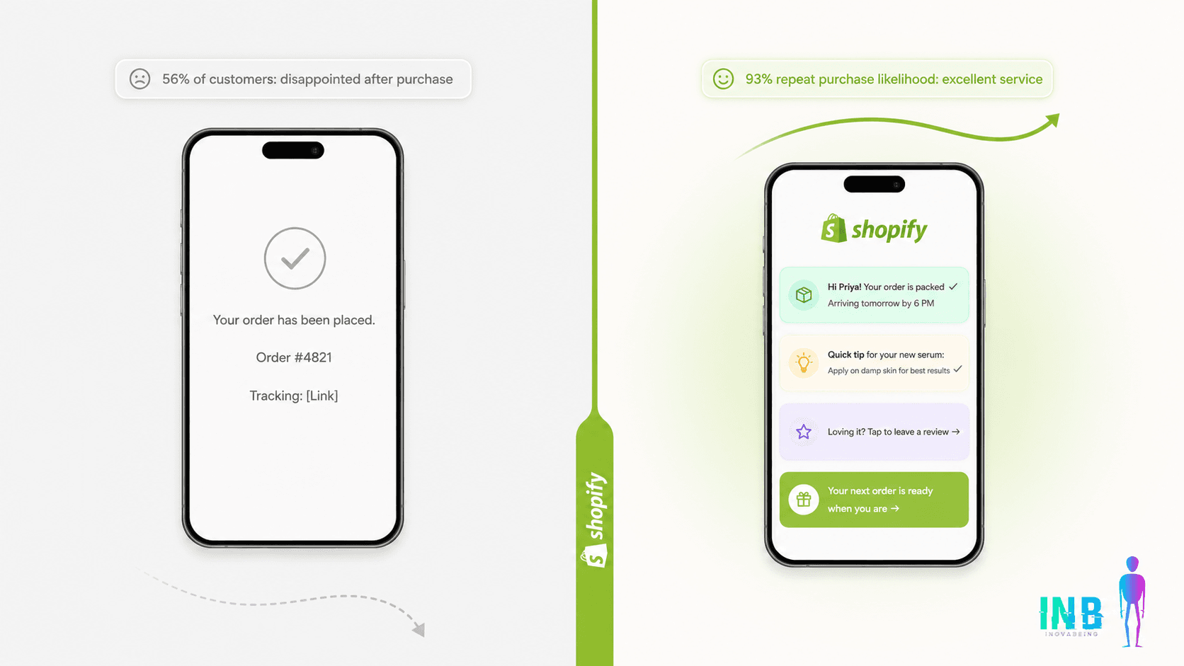 Why Post-Purchase Experience Is a Hidden Conversion Lever for Shopify D2C Brands
