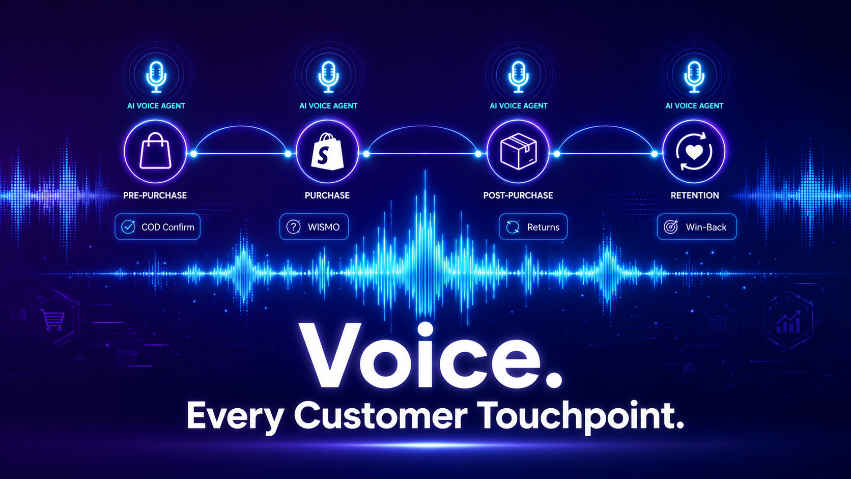 AI Voice Agents for Ecommerce: 9 High-ROI Use Cases Across the Customer Journey