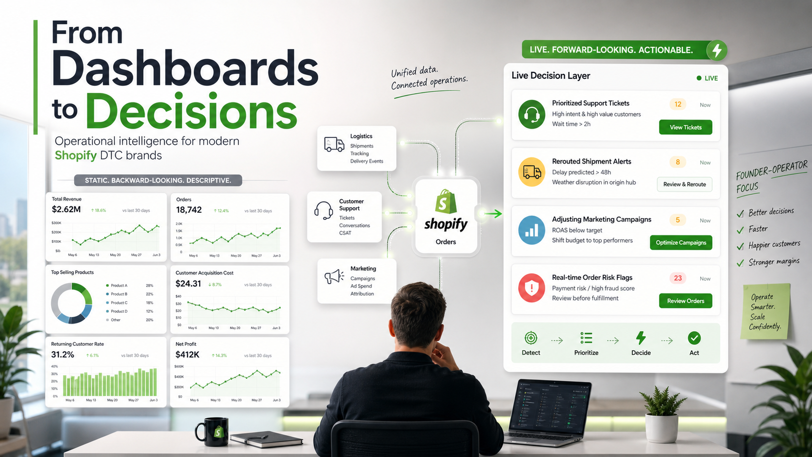 From Dashboards to Decisions: Why Shopify Brands Need Operational Intelligence, Not Just BI Reports