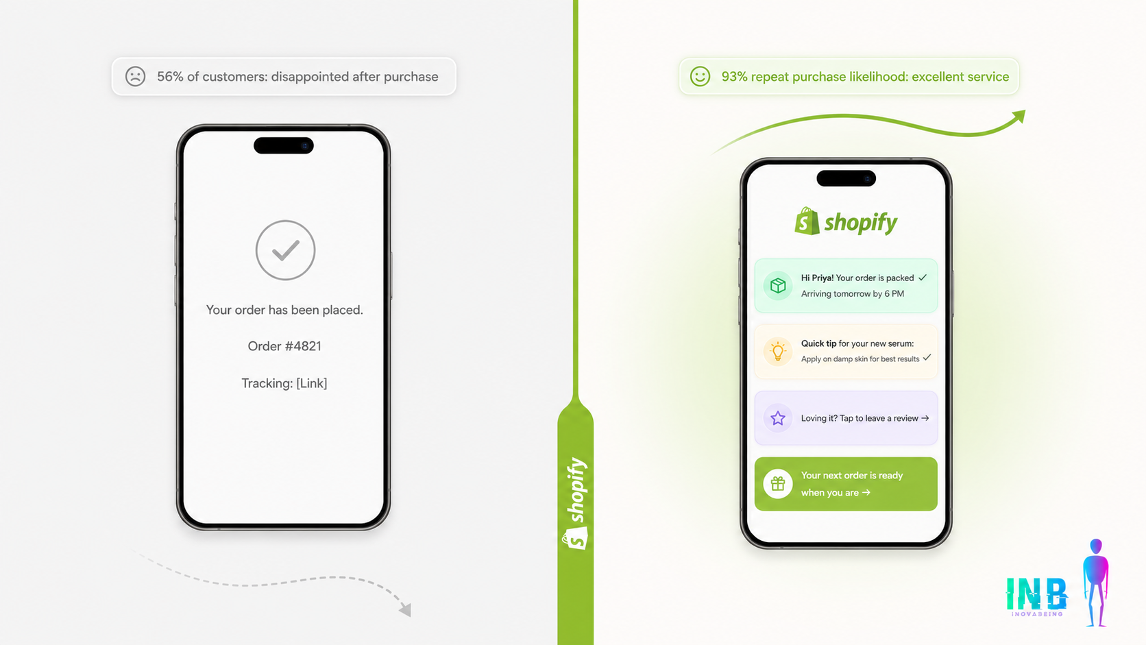 Why Post-Purchase Experience Is a Hidden Conversion Lever for Shopify D2C Brands