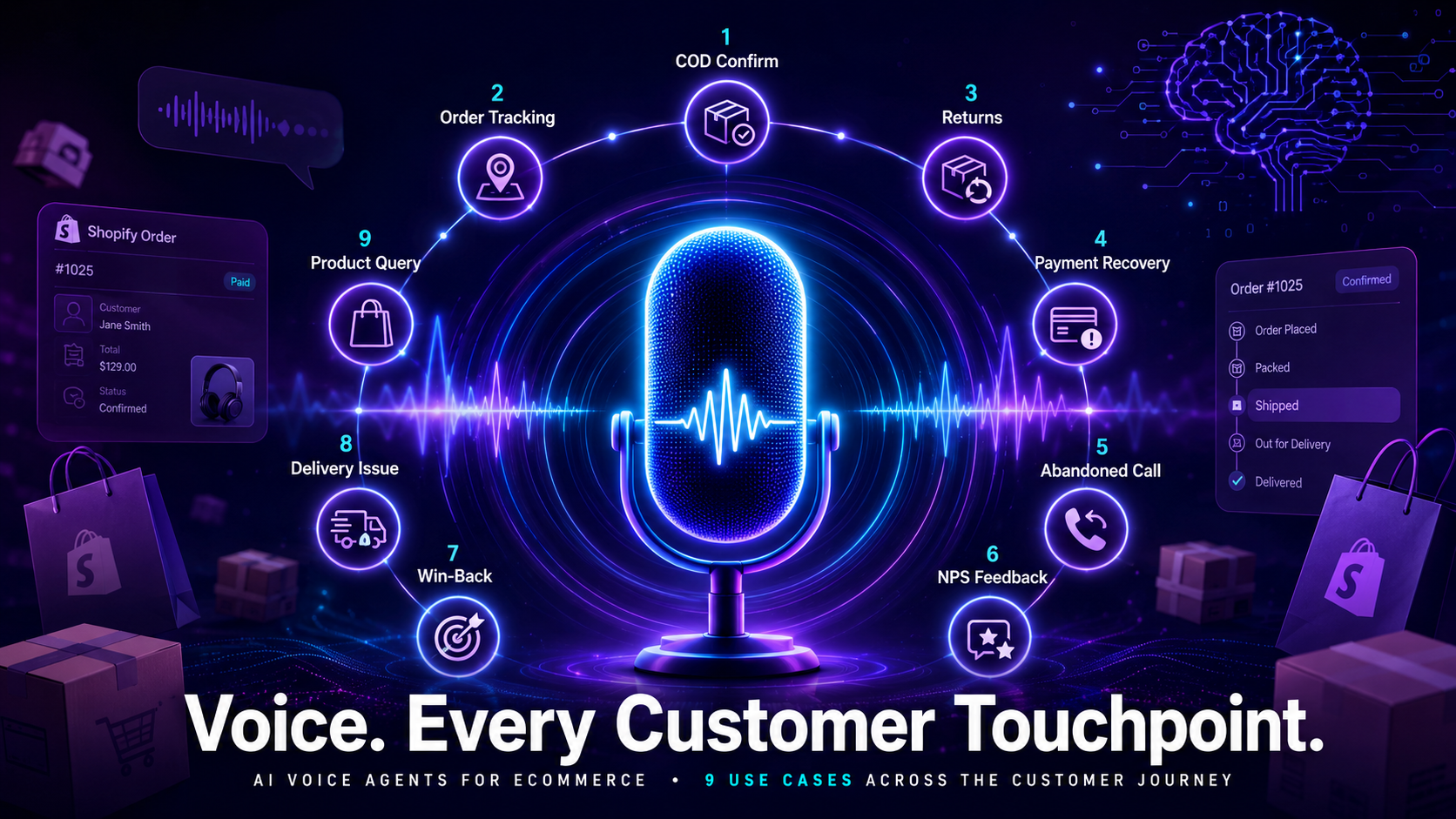 When Should a DTC Brand Add a Voice Agent? A Volume and Complexity Checklist for Founders